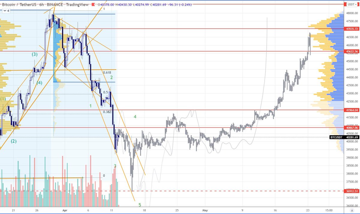 CRYPTOANTONY tweet media
