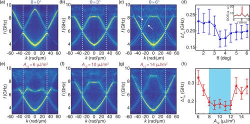 PhysRevB's tweet photo. #PRBTopDownload: #Magic-angle #magnonic #nanocavity in a #magnetic #moiré #superlattice

J. Chen, L. Zeng, H. Wang, M. Madami, G. Gubbiotti et al.,
Phys. Rev. B 105, 094445 – Published 31 March 2022
@APSPhysics #condmat #physics

Article: https://t.co/j3Xv6uaO6j https://t.co/2hMLjIzkh2