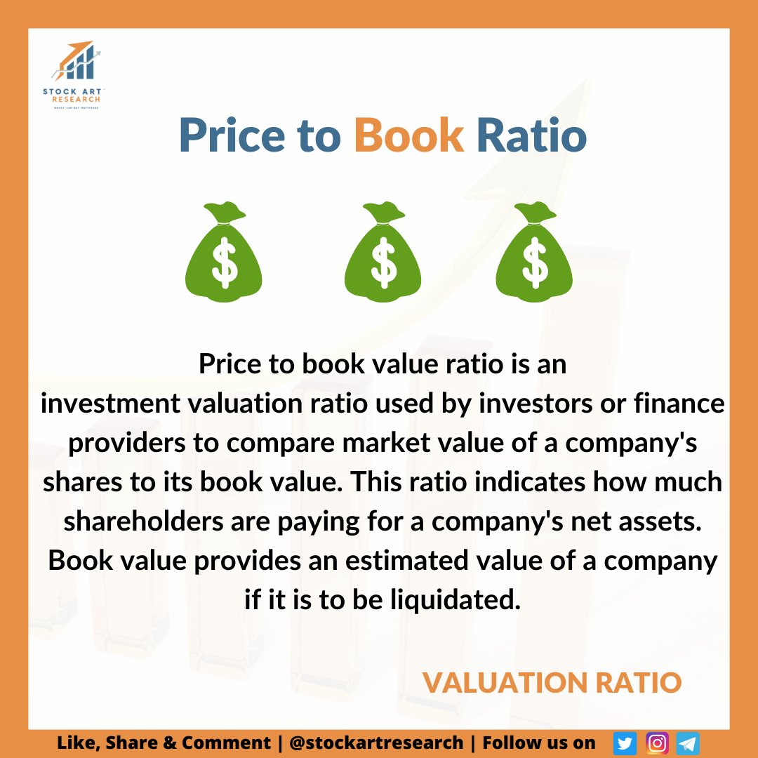 A1AlgoTrading's tweet photo. #ValuationRatio #PricetoBookRatio https://t.co/H24WMwyiGu