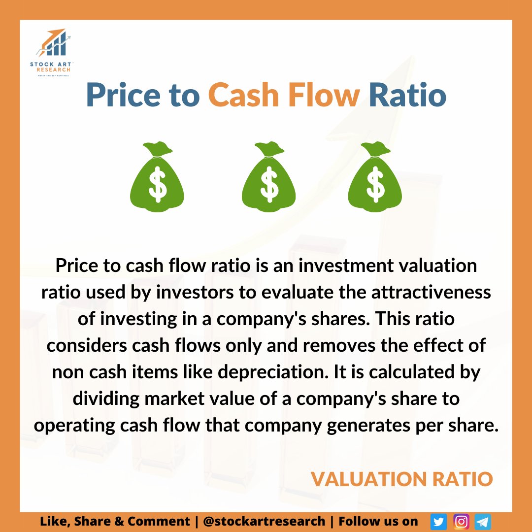 A1AlgoTrading's tweet photo. #ValuationRatio #PricetoCashFlowRatio https://t.co/QJNapnXq7k