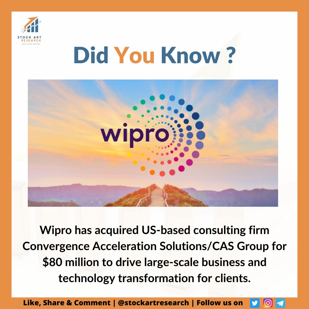 A1AlgoTrading's tweet photo. #WIPRO https://t.co/Fv64v04jR8