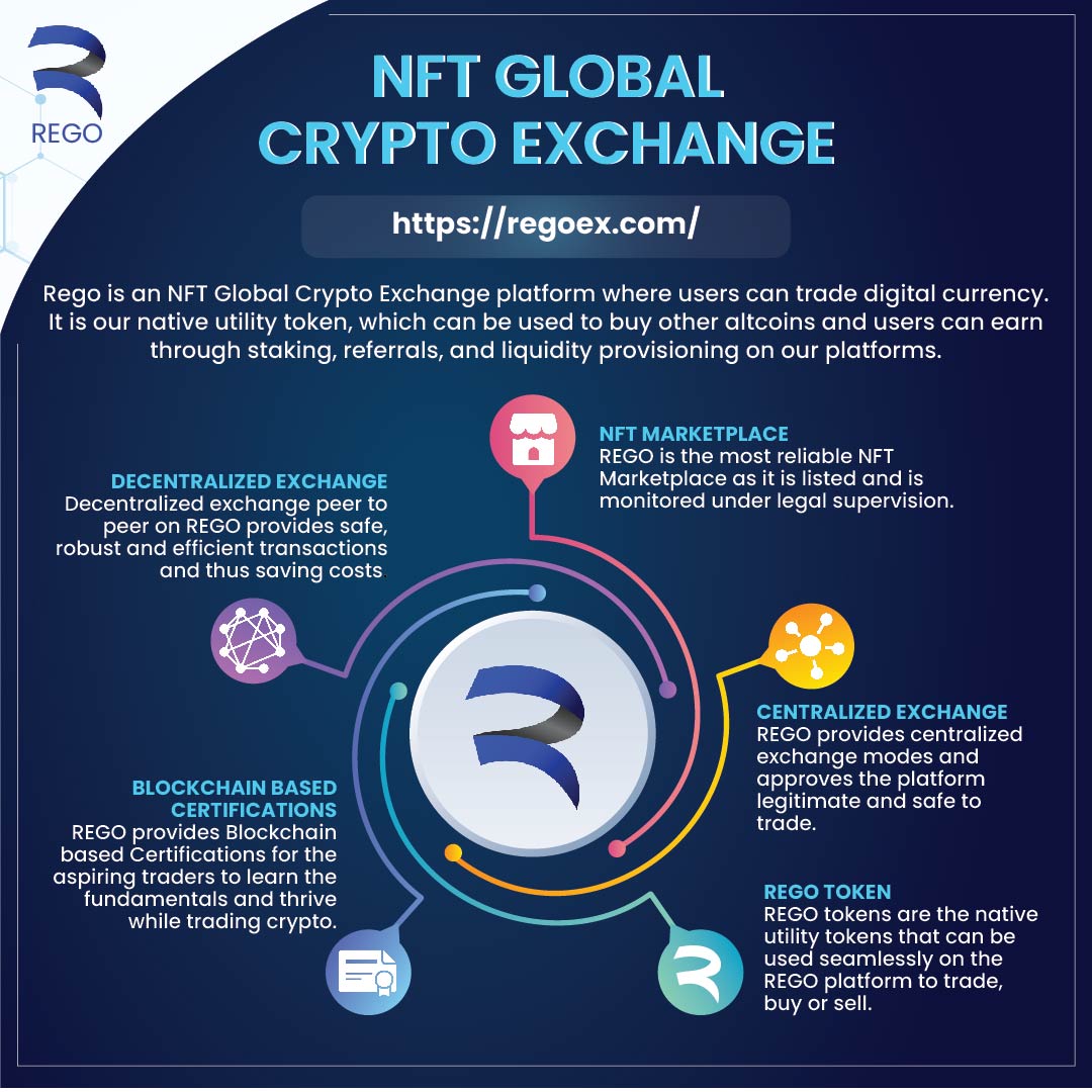 🔥#Trading would have never been so much #safe and easier.✔ But guaranteed now it is!
😊Thanks to @exrego. Now we can #trade #cryptos &amp; #NFTs without being anxious about🔓 #security, no mediator charges and robustly swift #peertopeer transactions.
💸Trade #securely with <a href="/ExRego/">REGO</a>