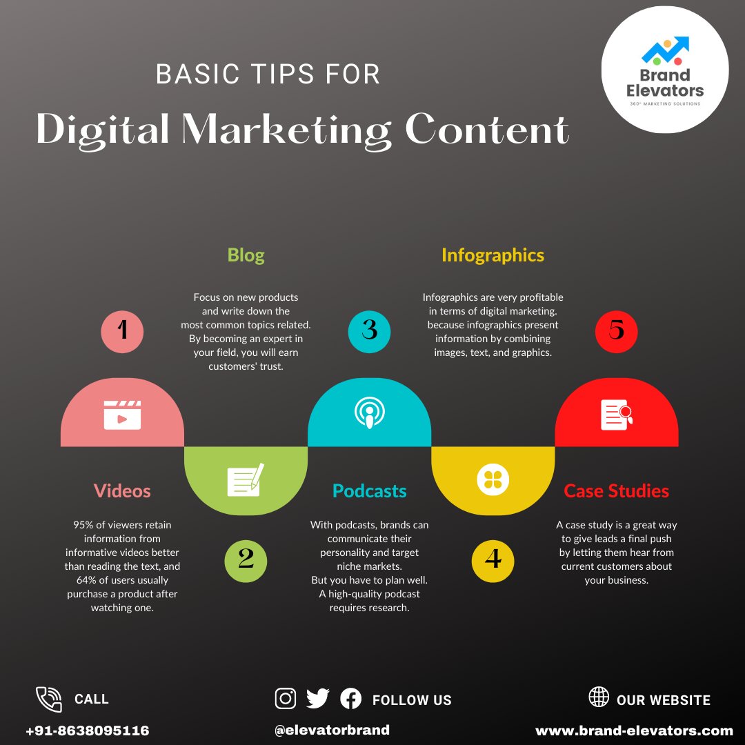 elevatorbrand's tweet photo. Simple tips for Digital Marketing Content.
#digitalmarketingtips #tipsfordigitalmarketingcontent #socialmediamarketinggoals  #brandvisibility #brandelevators #brandbuilding #branding #rebranding #digitalmarketingservices #digitalmarketingnearme #digitalmarketingtips https://t.co/HcwaOcWxh9
