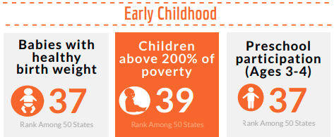 PrichardCom's tweet photo. Lack of support for childcare &amp; preschool in proposed #KY budget means we're likely to see low rankings persist. Read @Brigitte_Blom statement: https://t.co/G1PH3uNCSr #KYGA22 #BigBoldAsk https://t.co/EtZ9aZv7qA