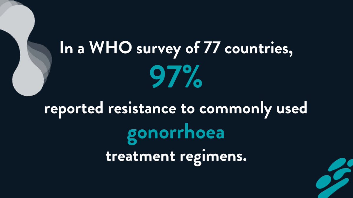 GONORRHEA imeanza kusugu kwa baadhi ya DAWA.
📸 <a href="/gardp_amr/">Global Antibiotic R&D Partnership (GARDP)</a>
