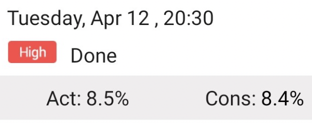 #CPI 0.1% above expectation. Markets will probably rally HARD today because it is close enough. Everything is already priced in. Fed will also hike 0.5%. #Inflation #BSMath #Bitcoin