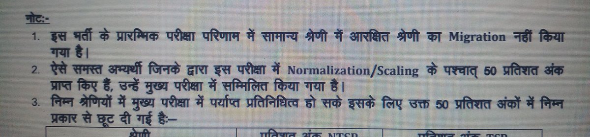 राजस्थान कर्मचारी चयन बोर्ड ने जारी किया ग्राम विकास अधिकारी प्रारंभिक परीक्षा का परिणाम।

मुख्य परीक्षा के लिए 1.75 लाख अभ्यर्थी पात्र घोषित।

VDO के 5396 पदों के लिए मुख्य परीक्षा जुलाई में संभव।

पढ़िए.....पूरी डिटेल।