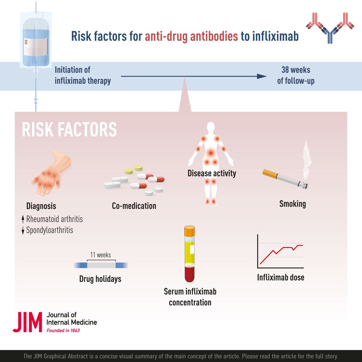 JIM - Journal of Internal Medicine tweet media
