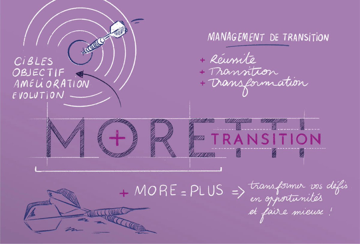m4u_agency's tweet photo. #made4you 🚀 Expert dans le management de transition, Moretti Transition nous a fait confiance pour créer une identité visuelle et un site web à son image !
+ de détails 📲 https://t.co/oAMs9KwQdb
💻Moretti Transition📲 https://t.co/MGGzhy3aiz
#graphicdesign #logo #webdesign https://t.co/znDfc185Lq