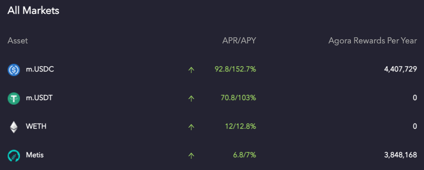 Agora DeFi tweet media