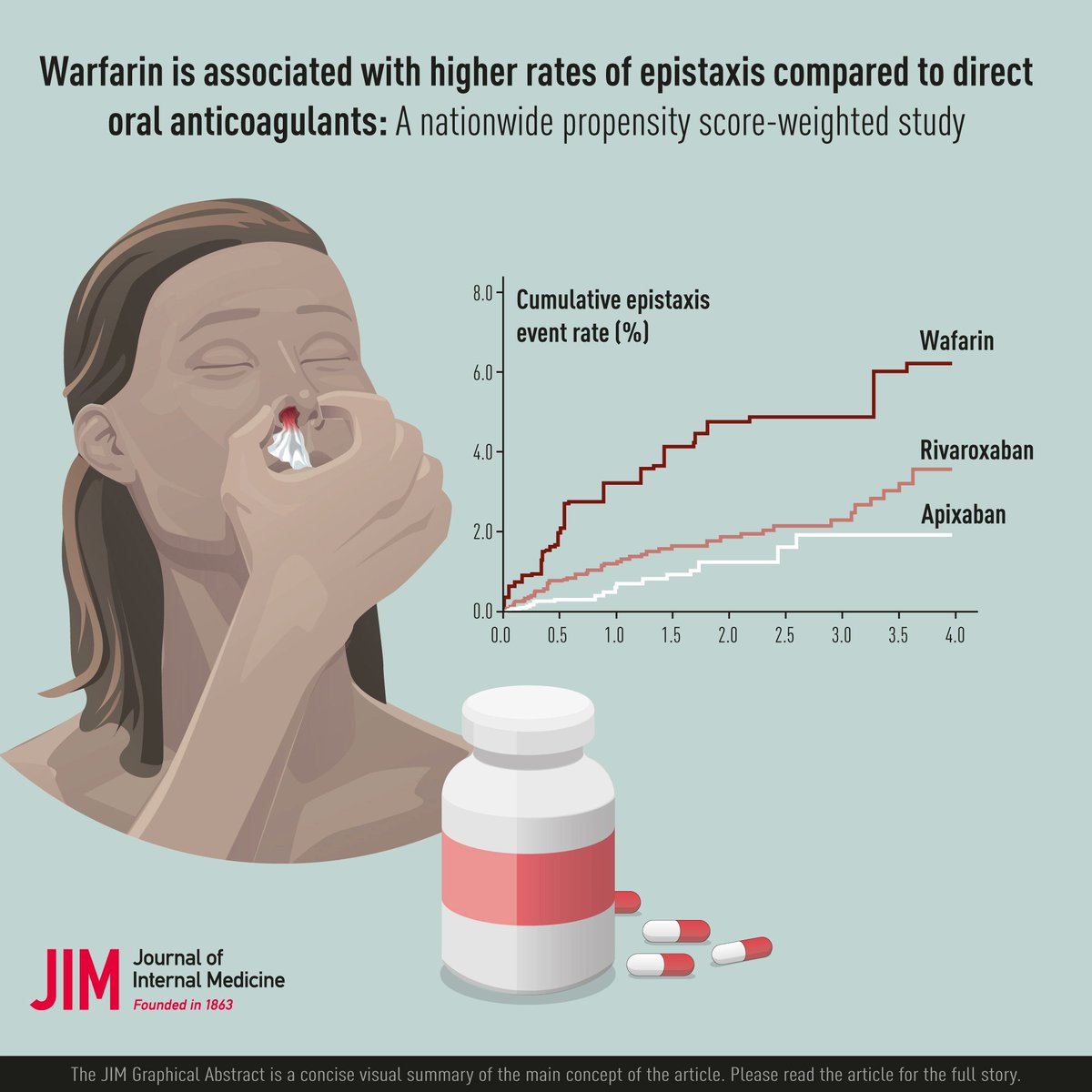 JIM - Journal of Internal Medicine tweet media