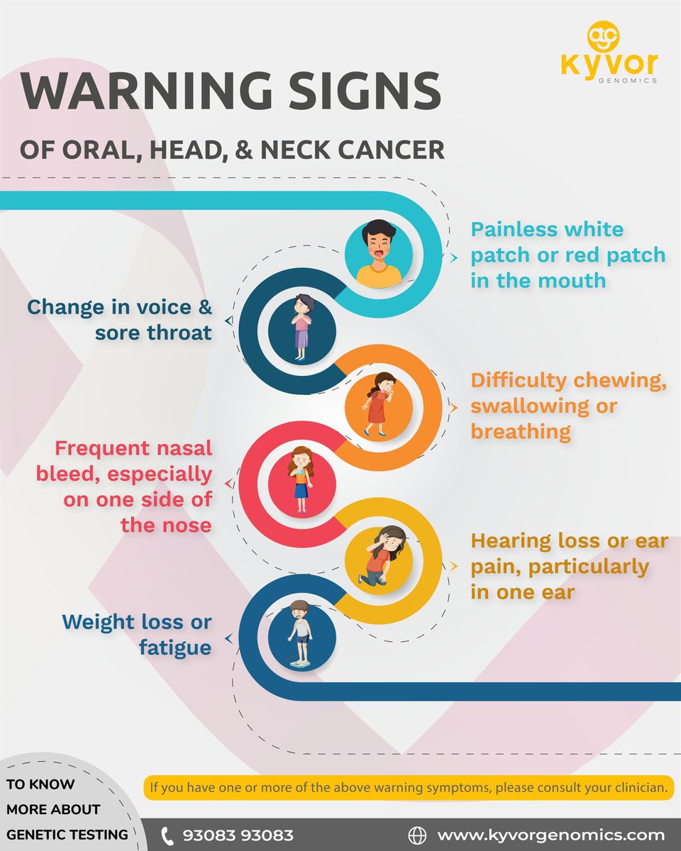 Kyvor Genomics tweet media