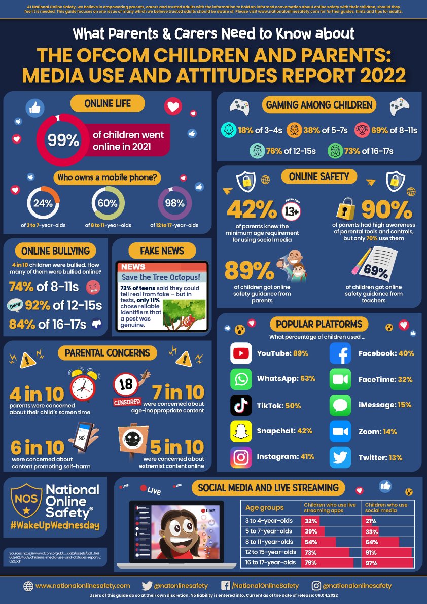 BellfieldJunior's tweet photo. Calling all families: please read this & visit the National Online Safety website - too many scary issues around social media. https://t.co/pjY3rVufjS #keepingchildrensafe #parentsneedtoknow https://t.co/veHGMttIbL