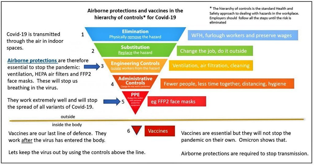 kriseno's tweet photo. Back to the early stage of pandemic, assume every strange is infectious...because with 90% asymptomatic &amp; others mostly "mild"#BA2 makes the extra care justified. Layers of protection, starting with 💉😷↔️↔️🌬️HEPA,
Protect yourself &amp; your neighbors from #LongCOVID https://t.co/qkwdMGxtF3