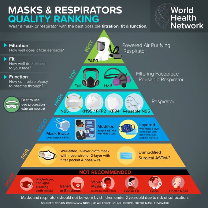 kriseno's tweet photo. Back to the early stage of pandemic, assume every strange is infectious...because with 90% asymptomatic &amp; others mostly "mild"#BA2 makes the extra care justified. Layers of protection, starting with 💉😷↔️↔️🌬️HEPA,
Protect yourself &amp; your neighbors from #LongCOVID https://t.co/qkwdMGxtF3