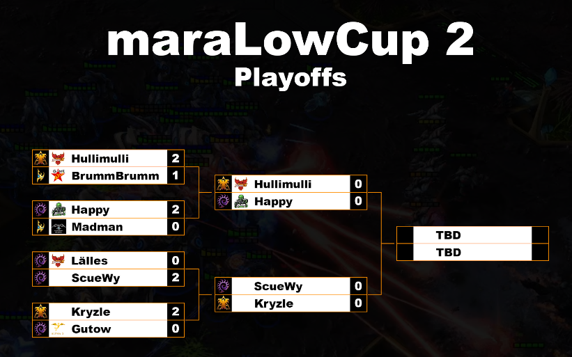 Gleich gehts los mit den Halbfinalspielen und dem Finale im maraLowCup 2
<a href="/team_pheeniX/">team pheeniX</a> <a href="/Hullimulli/">Hullimulli 📯</a> vs. <a href="/AlienEsportsSC2/">Alien Esports</a> Happy
ScueWy vs. <a href="/Kryzle9/">Kryzle</a> 

twitch.tv/maralekos