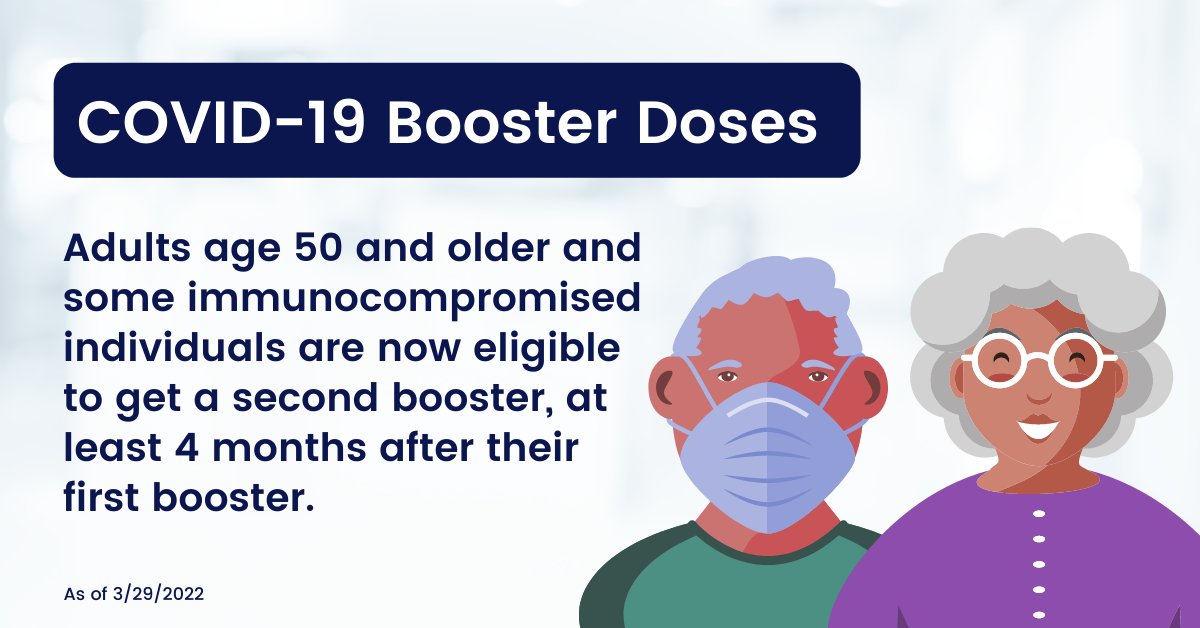 VDHJustHealth's tweet photo. Adults age 50 and older and some immunocompromised people are now eligible to get a 2nd Pfizer or Moderna booster dose. Must be at least 4 months after their first booster. Talk to your doctor and learn more about booster doses at https://t.co/tzCUVpb0g4 https://t.co/HK7h4HfX6j