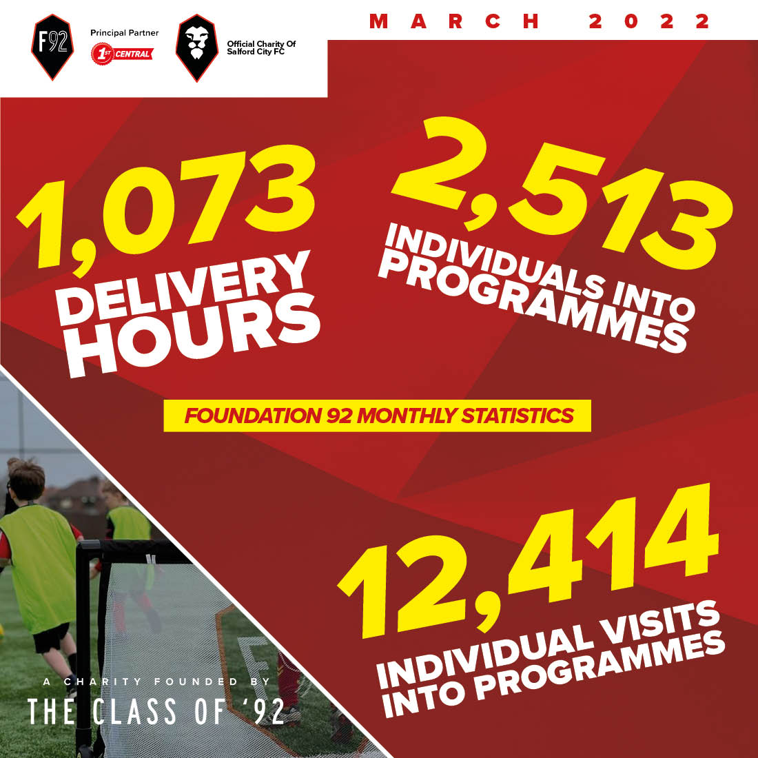 SalfordCity_FDN's tweet photo. 𝗙𝗼𝘂𝗻𝗱𝗮𝘁𝗶𝗼𝗻 𝟵𝟮 𝗶𝗻 M A R C H! 📖

Take a look at an overview of our impact in the community last month! 👇 https://t.co/Xs6wj77hrQ