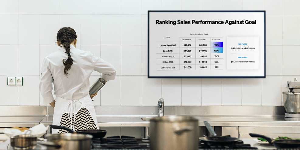 sixteennine's tweet photo. Upshow's New Shift Formalizes, Focuses Back Of House QSR #DigitalSignage Solutions @upshowtv #restauranttech https://t.co/8XhOCnI2wg https://t.co/d4vDa2m3hS