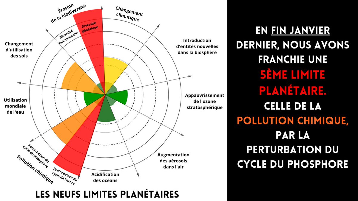 Ambass2D's tweet photo. Une 5e limite planétaire a été franchie ☣️

Il reste 3 ans pour réduire nos émissions de GES 🏭

Et le résultat des #Elections2022 n'arrangera rien 🤡

Luttons, occupons, construisons! ✊
Nous n'attendrons plus. Rejoindez-nous!
https://t.co/gszfPZh3aF https://t.co/X02HhXvHZT