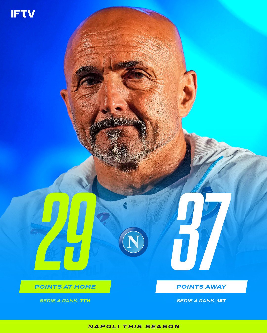 Italian Football TV on Twitter "Napoli’s home and away records are