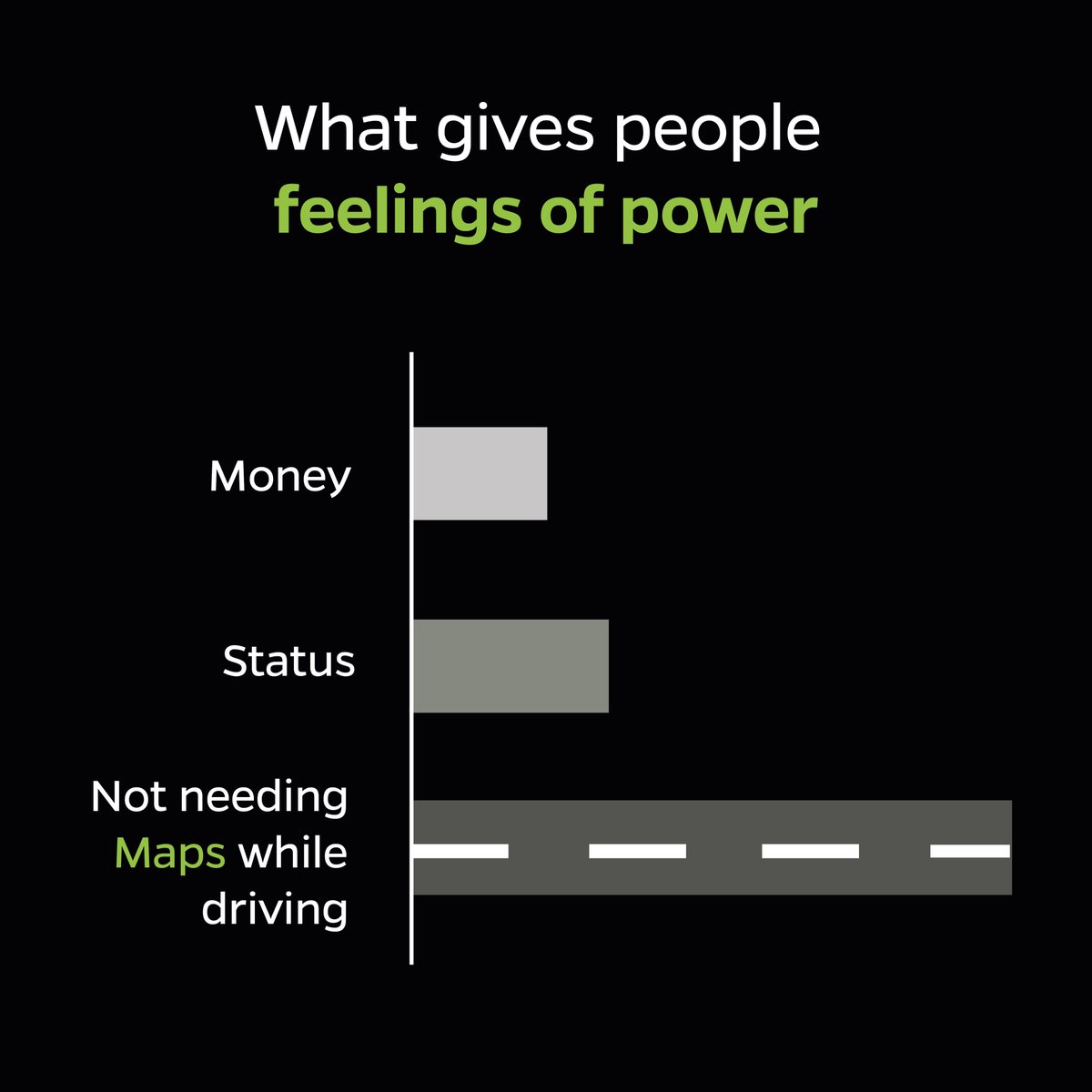 I know a shortcut 😌

#OlaCars #PreOwned #Buyers #Sellers