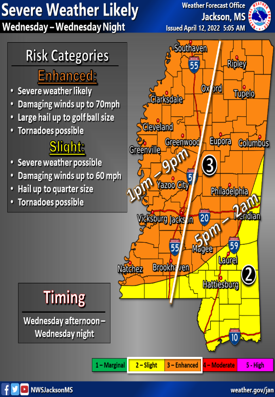 ❗️Severe Weather Update❗️
Severe Weather is possible this afternoon and evening for the western half of the state.
Wednesday afternoon and evening will likely bring another round of Severe Weather across all of MS.
Damaging winds, hail, and tornadoes are all possible #mswx