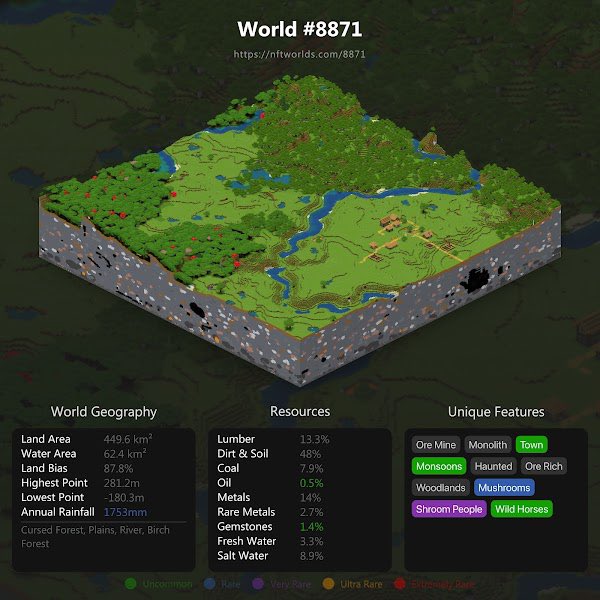 NoncoDucks's tweet photo. The opening of the Pond World is getting closer and to celebrate it we want to present you our 6th @nftworldsNFT , #2292 rarity rank !! 🙌🏻

Still don't have your duck? 🚀

#DucksUnited #WRLD https://t.co/m0QEViyDOT