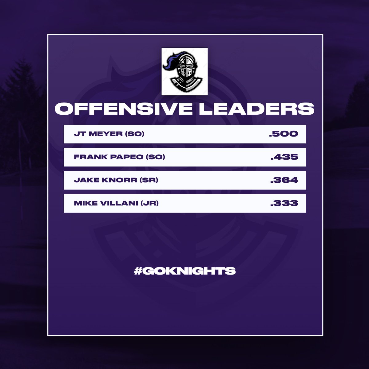 OFFENSIVE LEADERS THROUGH 7 GAMES
