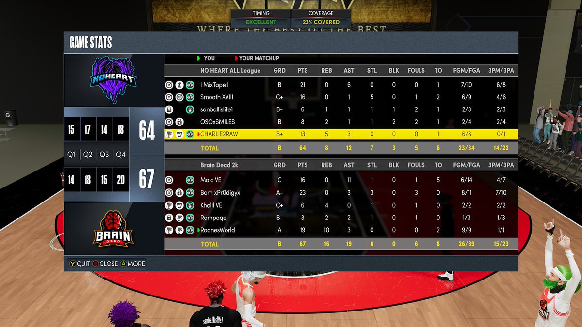 Ggs to @NoHeart2kHoops as we 2-0 sweep 🧹 and move onto the next round of the <a href="/BOTB_2k/">🥶🏀BOTB_2k 🏀❄️</a> tourney! 

Pg: @MalccFF
Sg: <a href="/BXpr0digyx/">Prod</a> 
Sf: <a href="/_SkeeboTheGreat/">Ed Deezy™</a> 
Pf: <a href="/Ayeekhalill/">Khalil🎯🤐</a> 
C: <a href="/RoanesWorld/">Roane VE</a>