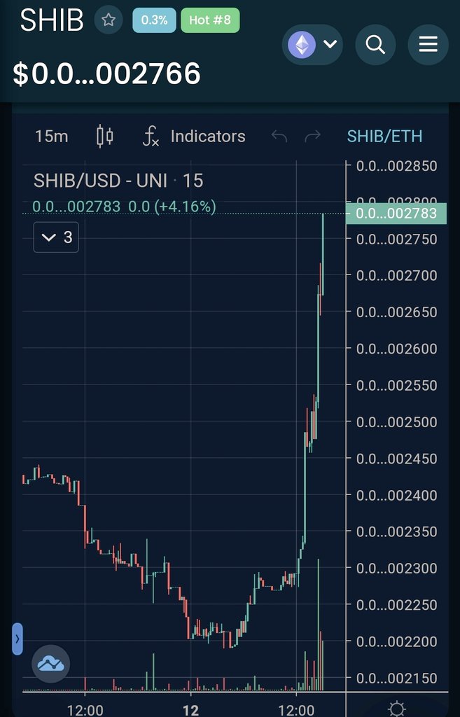 ¿QUIÉN SIGUE CONFIANDO EN $SHIB? 

#ShibaSwap  #SHIBARMY