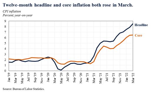 Council of Economic Advisers Archived tweet media