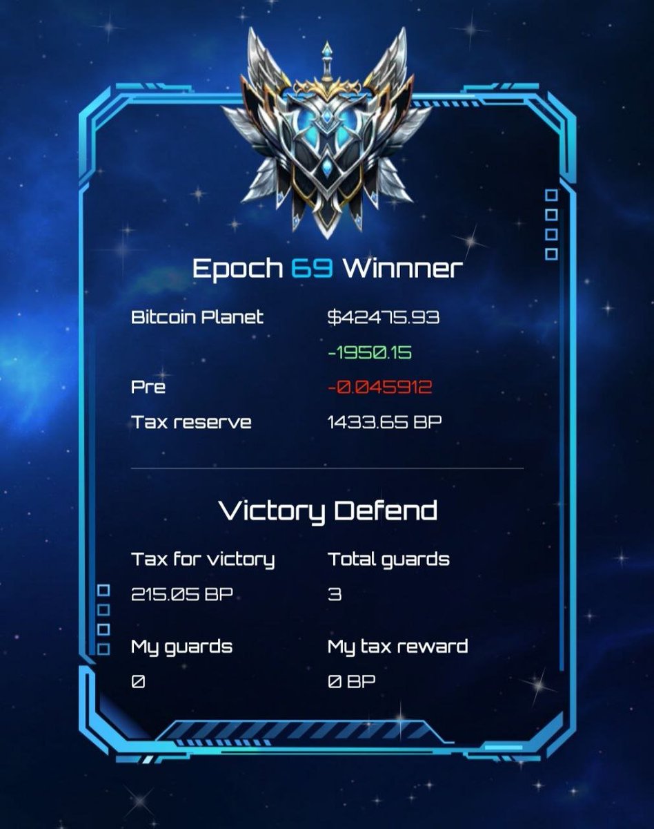 The winner of Epoch 6⃣9⃣ is Bitcoin Planet 🔴

Don't forget to claim your 💰, Warriors 🤺⚔️

Play again: cryptoplanet.game