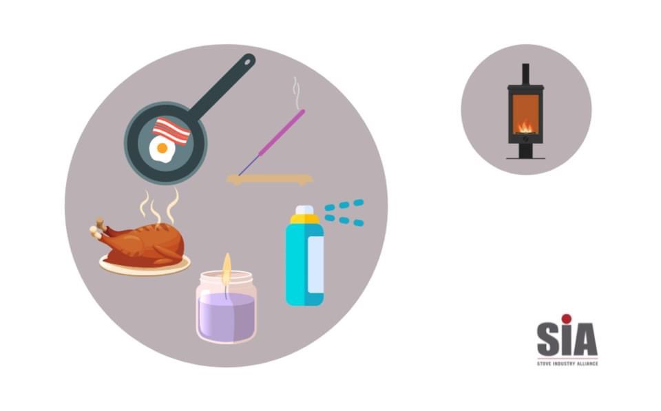FiresTayside's tweet photo. Did you know cooking a fried breakfast creates higher levels of particulate matter (PM) than using a modern wood-burning stove?! 🥓

Read the SIA's article and the literature review at https://t.co/yU7cZCIsKG https://t.co/ePu10pHUL4