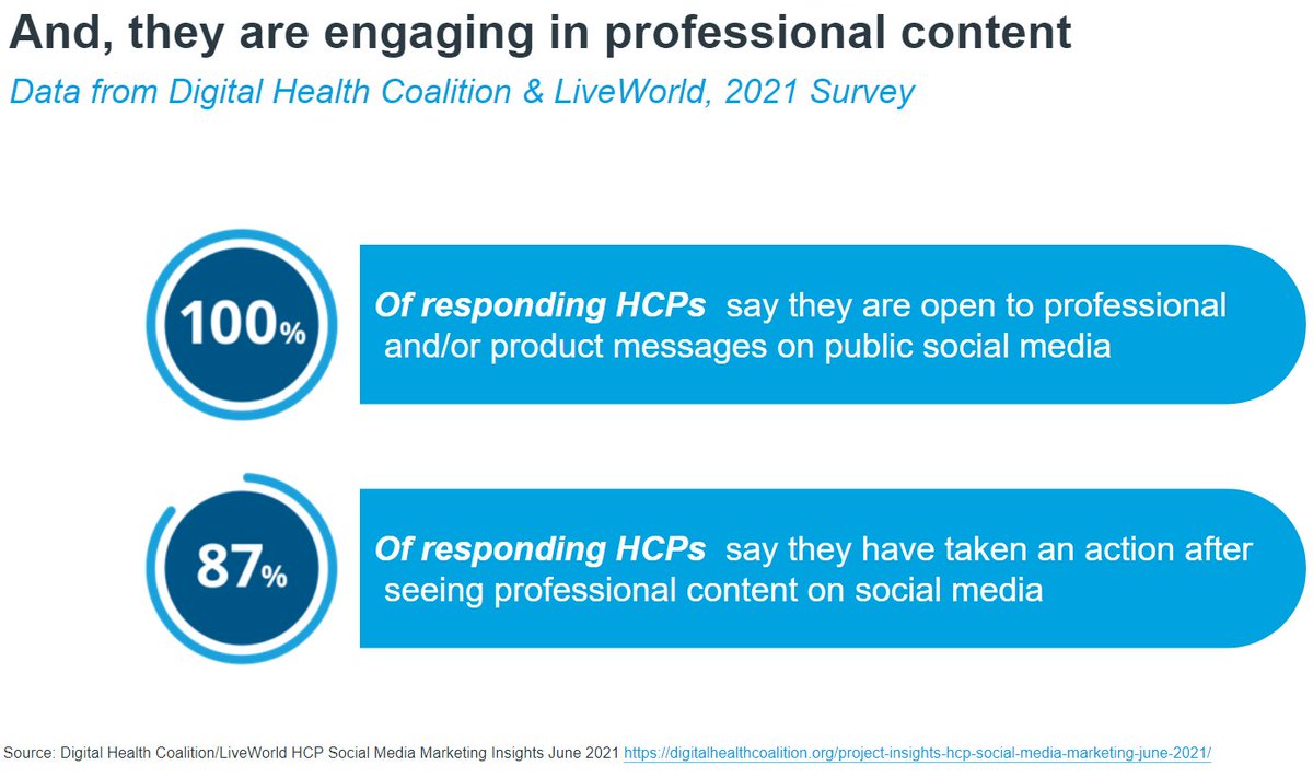 cbenn3tt's tweet photo. Digital Opinion Leaders #DOLs are coming to the forefront in influencing HCP engagement. Social is very much alive for reaching HCPs via @IQVIA_global  webinar with @MedDataGroup https://t.co/DTkaTBNo05