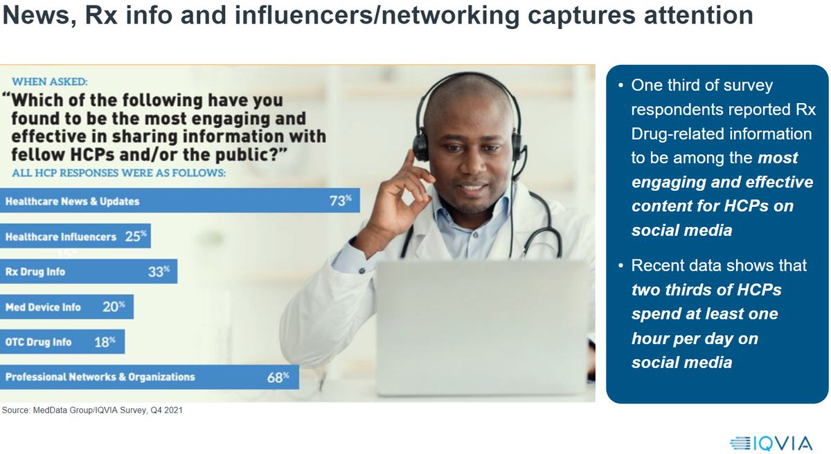 cbenn3tt's tweet photo. Digital Opinion Leaders #DOLs are coming to the forefront in influencing HCP engagement. Social is very much alive for reaching HCPs via @IQVIA_global  webinar with @MedDataGroup https://t.co/DTkaTBNo05