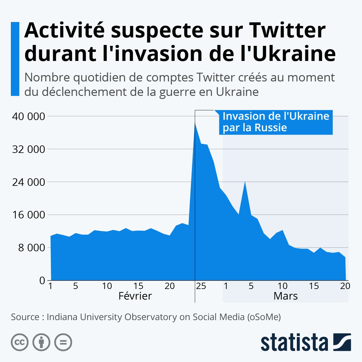 OuinTeam's tweet photo. c'était idiot de créer des comptes alors qu'il y avait déjà René Chiche. https://t.co/dki6P9BwpX