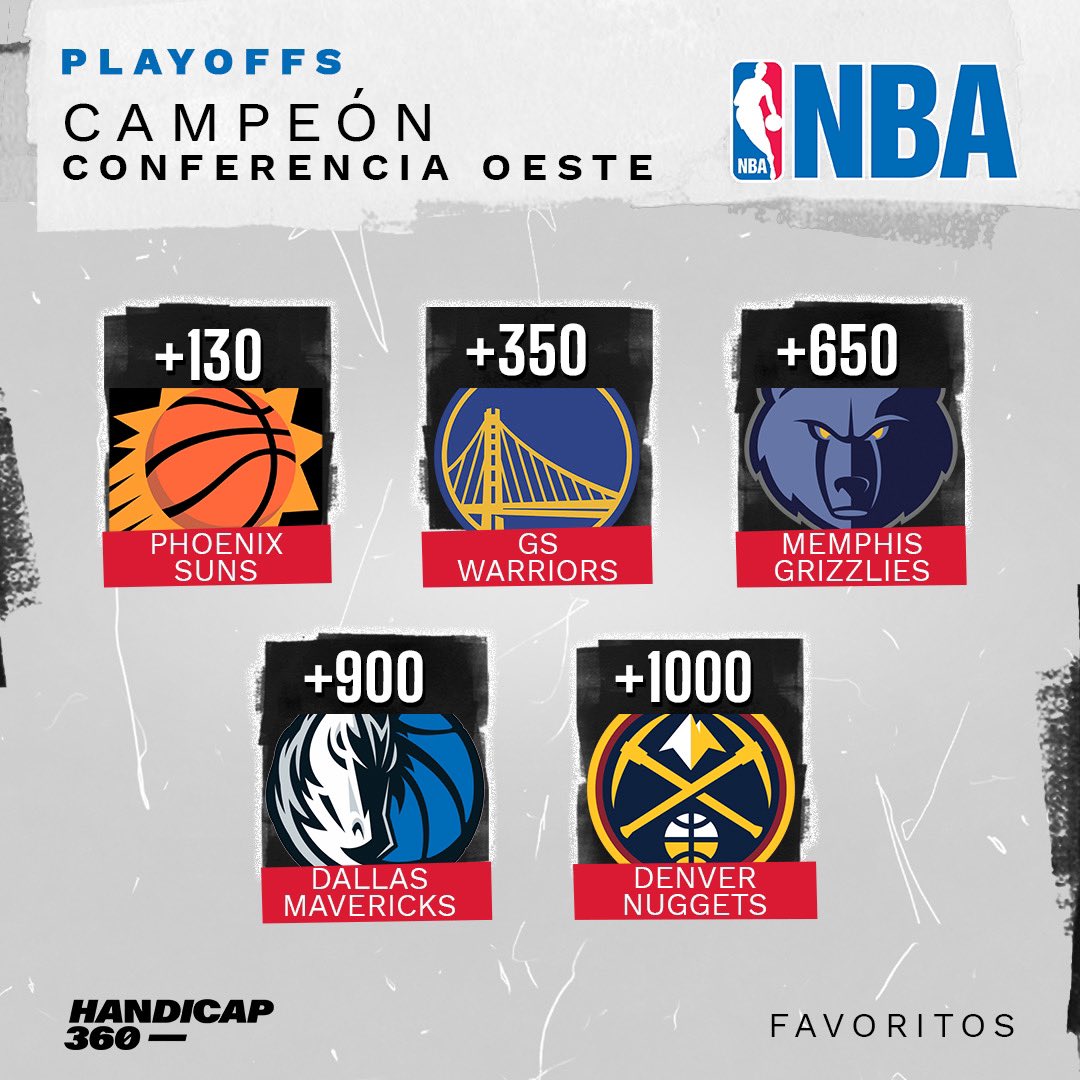 Handicap360's tweet photo. ¡NBA Playoffs! 🏀🔥

Los favoritos para ganar el trofeo Larry O'Brien 🏆 y los campeonatos de conferencia. #HandicapOdds 🔢

¿Cual es tu favorito para ganarlo? https://t.co/d5eDdjdhVZ