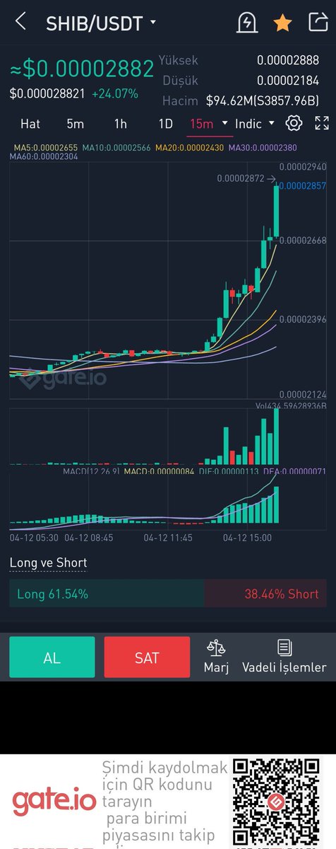 WNDR34's tweet image. gate.io/live?ref=33990…