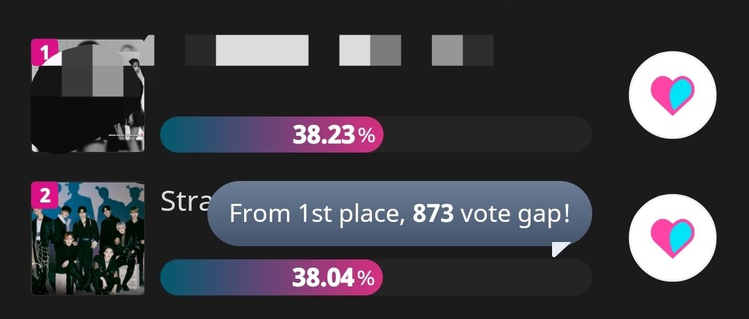 skz_votaciones_'s tweet photo. 🚨1 DÍA RESTANTE🚨

Por favor ve a votar por #StrayKids en Id0l Champ es el último día y seguimos en 2ndo lugar

🚧DIFUNDE EN TODOS LADOS NECESITAMOS ESTE PREMIO🚧
https://t.co/XxtyntwgAc https://t.co/nnTfralpQf