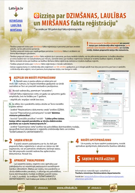 ciltskoki's tweet image. ✅Informatīvs materiāls, kā soli-pa-solim pieprasīt dzimšanas, laulības vai miršanas e-izziņu no latvija.lv
Meklē te:
Ciltskoki.lv➡️Palīgs➡️Dzim., Laul., Mir. izziņa
🤝 Materiāls ir tapis sadarbībā ar TM Dzimtsarakstu departamentu.