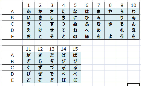 元彼の遺言状で暗号の解き方は 組み合わせ 数字 アルファベット は 令和の知恵袋