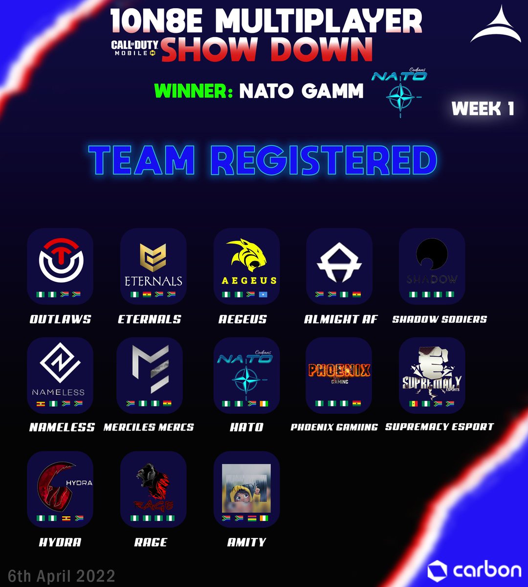 𝐆𝐚𝐦𝐢𝐧𝐠 𝐊𝐧𝐨𝐰𝐬 𝐧𝐨 𝐛𝐨𝐮𝐧𝐝𝐬.
You can team-up with someone from a different culture,tribe,religion,race just for the fun and unity of Gaming. 

Registration for this week's showdown is still on going.