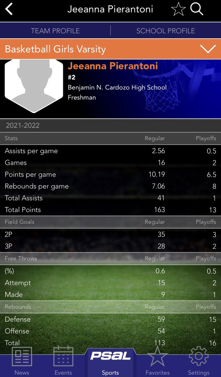 JeeannaP2's tweet photo. 2021-2022 Freshman Season Stats! So thankful for the opportunity to play with my high school team, looking on improving in the future! 📊#stats #highschoolbasketball https://t.co/36bu5EKSK8