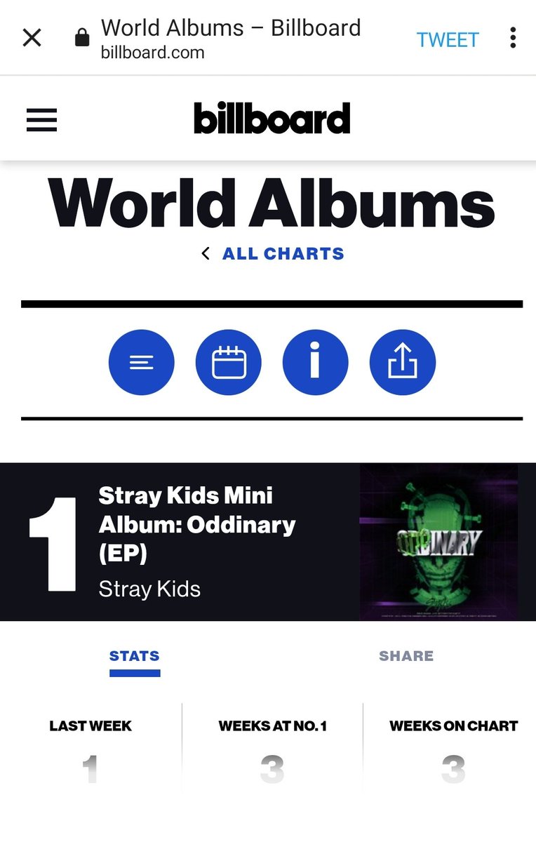 smlul's tweet photo. #ODDINARY อันดับ 59 โดยอยู่ในชาร์ต #Billboard200 เป็นสัปดาห์ที่ 3
และเป็นอันดับ 1 #WorldAlbumsChart 3 สัปดาห์ติดต่อกัน

🔩#StrayKids #스트레이키즈
#MANIAC_SKZ https://t.co/XEUUOOtPh2