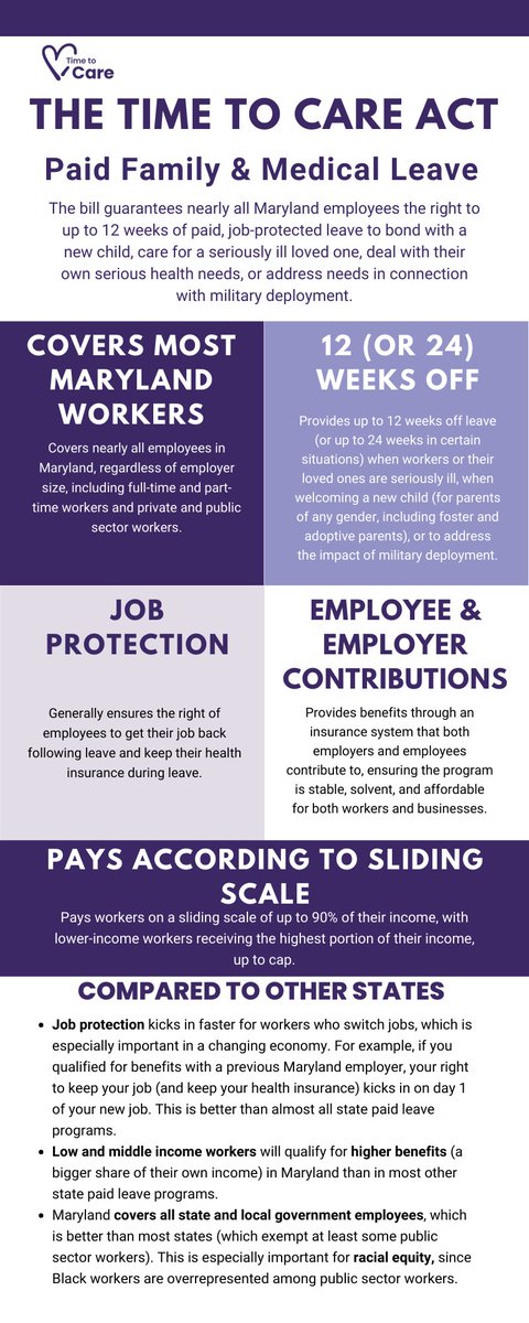 TimetoCareMD's tweet photo. What are the provisions in Maryland's #TimeToCareMd Act? Here's a more in-depth summary, along with how it compares to other states #MDGA22 https://t.co/C0Hwne80ZD