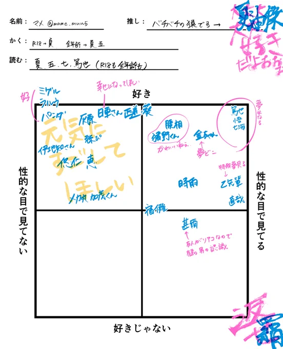 完全な興味本位なんですけど夢女の皆さんキャラをどう見てどの範囲の夢は読みますか?
私はこんな感じで、読む4人以外の方はTLに流れてきたら全年は読むけど🔞はほぼ読まないです
乙さんと羂は長くなるので省略しますがものによって、直はここにいるのに夢読まないです 