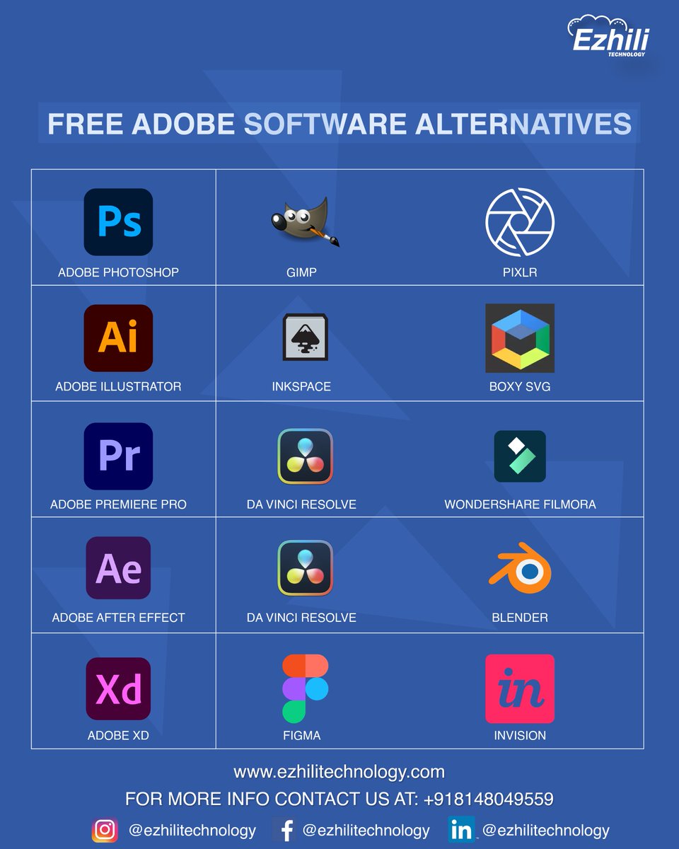 ezhili_tech's tweet image. Do You know The Alternative Softwares for Adobe.
Then You must definitely checkout this post.

Follow us on : @ezhili_tech 

Website : ezhilitechnology.com

#adobe
#photoshop
#art
#design
#digitalart
#illustration
#graphicdesign
#photography
#illustrator
#lightroom