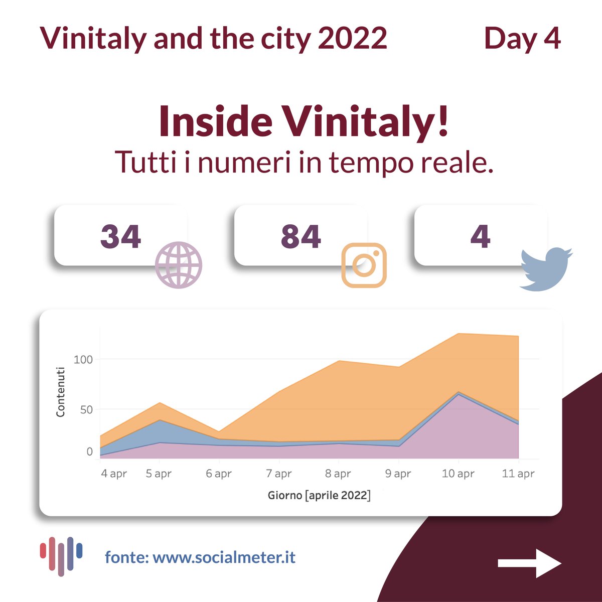 SocialMeter tweet media
