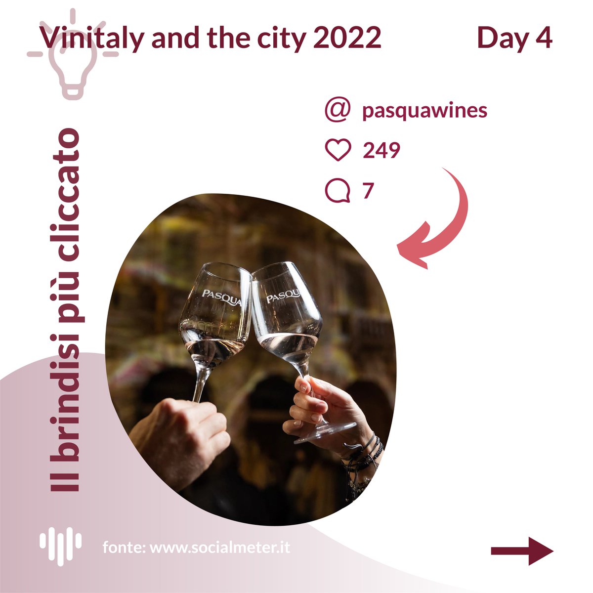 Day 4 #vinitalyandthecity 🍷📊🔬
Bollettino web e social sui trend #vinitaly dell’11 aprile 2022.

📌 Inside Vinitaly: socialmeter.it/vinitaly-2022/

#socialmeter #bigdata #datadriven
@vinitalytasting @vinitalycity  <a href="/PasquaWinery/">Pasqua Wines</a>